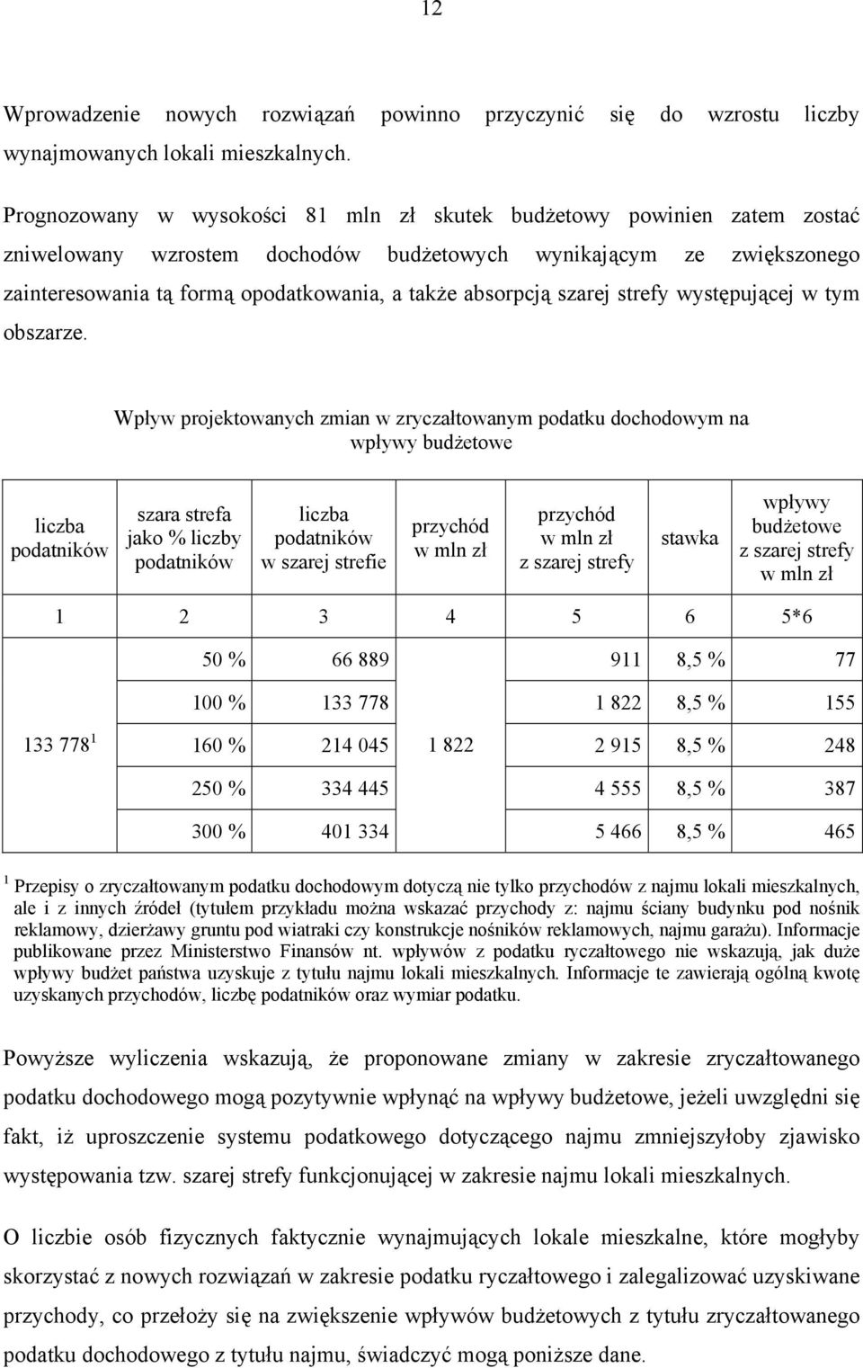 absorpcją szarej strefy występującej w tym obszarze.