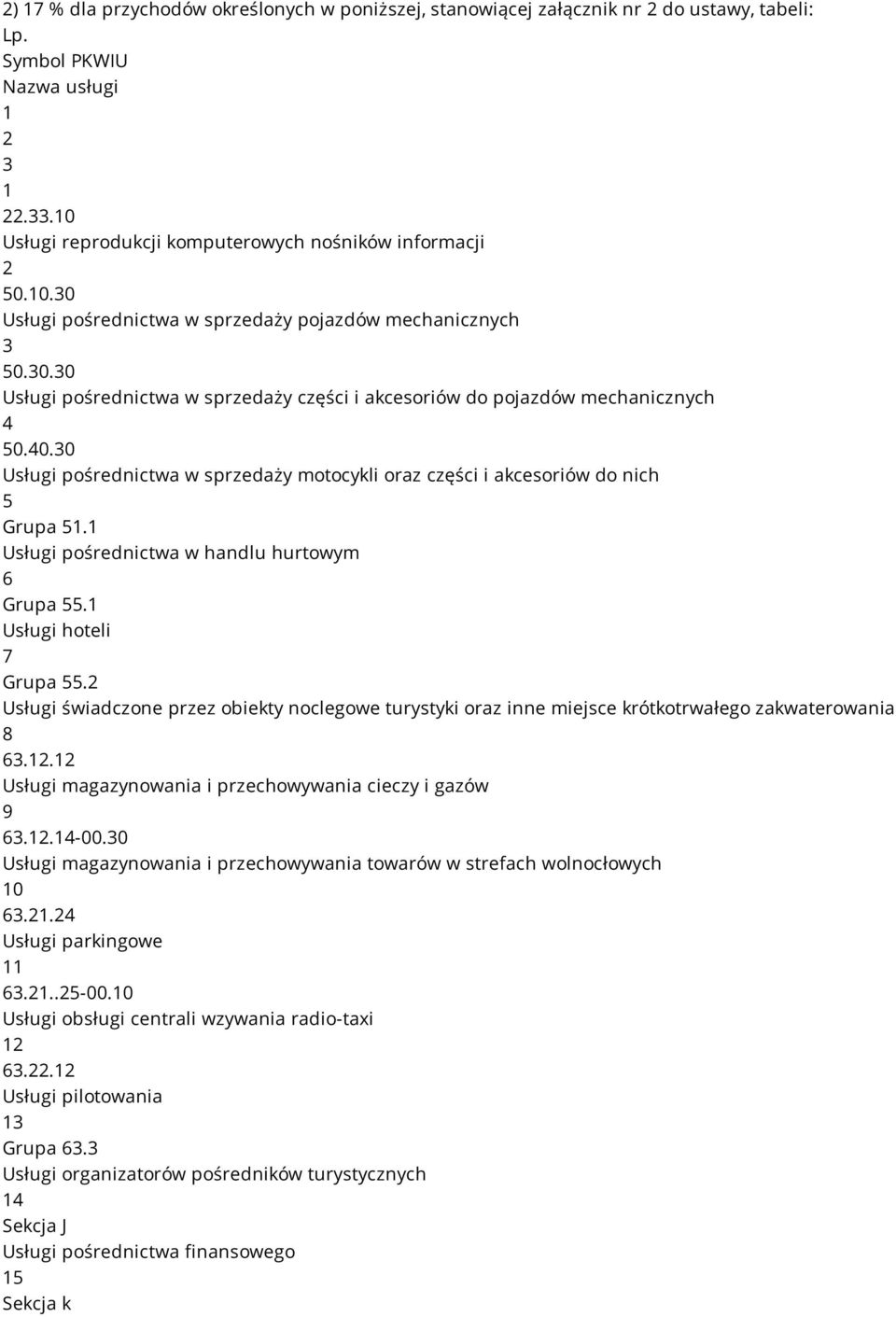 30 Usługi pośrednictwa w sprzedaży motocykli oraz części i akcesoriów do nich 5 Grupa 51.1 Usługi pośrednictwa w handlu hurtowym 6 Grupa 55.1 Usługi hoteli 7 Grupa 55.