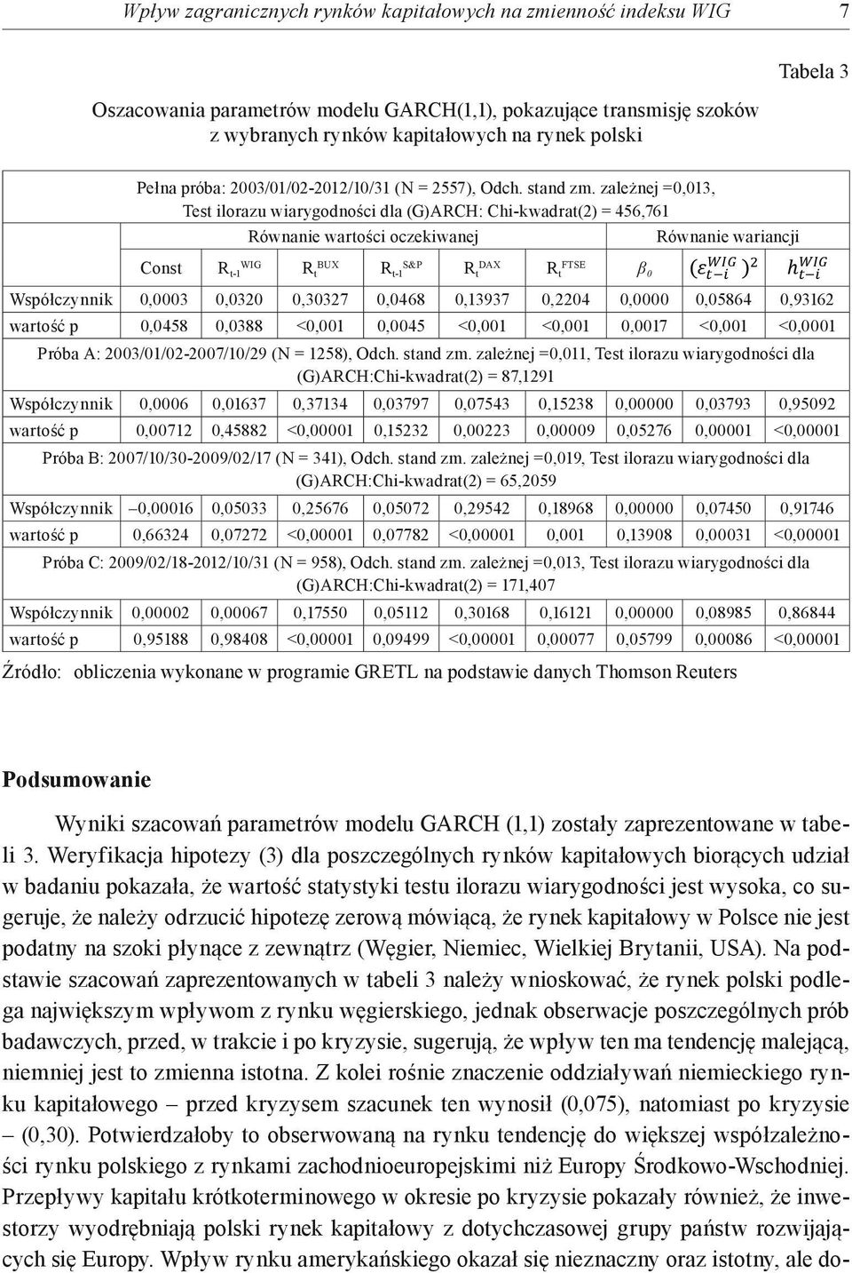 zależnej =0,013, Test ilorazu wiarygodności dla (G)ARCH: Chi-kwadrat(2) = 456,761 Równanie wartości oczekiwanej Równanie wariancji WIG BUX S&P DAX FTSE Const R t-1 R t R t-1 R t R t β 0 Współczynnik