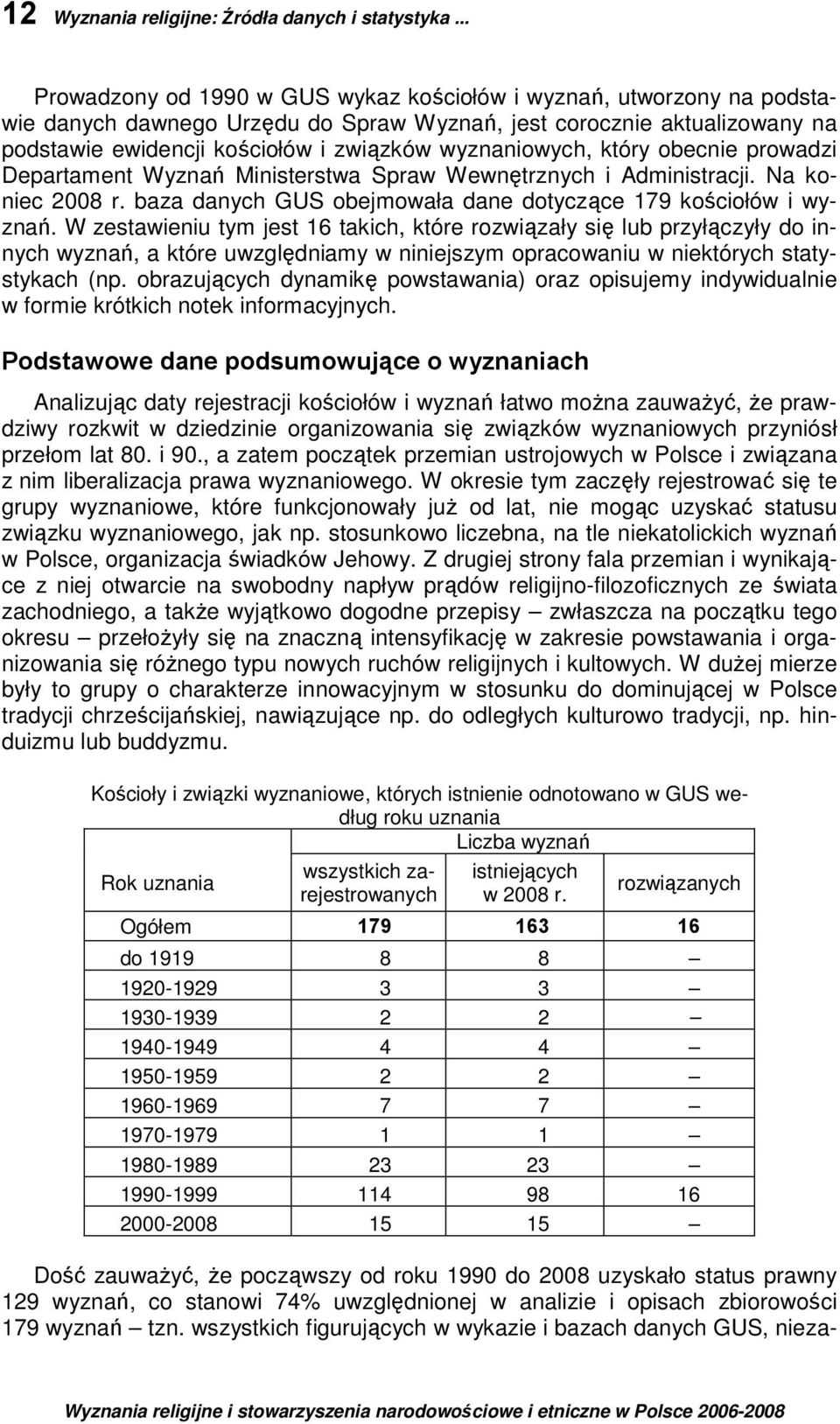 wyznaniowych, który obecnie prowadzi Departament Wyznań Ministerstwa Spraw Wewnętrznych i Administracji. Na koniec 2008 r. baza danych GUS obejmowała dane dotyczące 179 kościołów i wyznań.