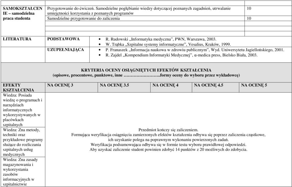 Rudowski Informatyka medyczna, PWN, Warszawa, 2003. W. Trąbka Szpitalne systemy informatyczne, Vesalius, Kraków, 1999. UZUPEŁNIAJĄCA P. Franaszek Informacja naukowa w zdrowiu publicznym, Wyd.