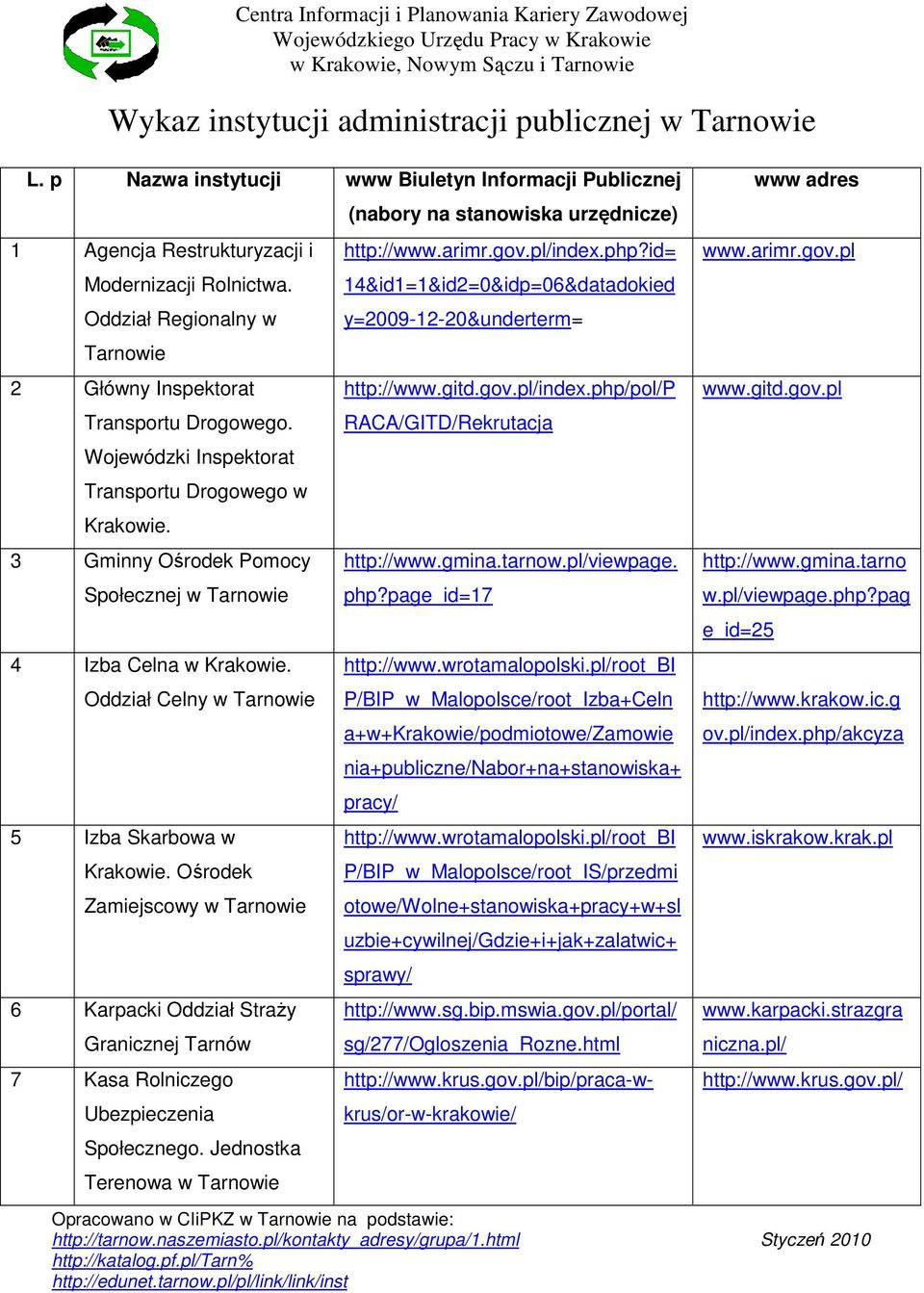 14&id1=1&id2=0&idp=06&datadokied Oddział Regionalny w y=2009-12-20&underterm= 2 Główny Inspektorat http://www.gitd.gov.index.php/pol/p Transportu Drogowego.