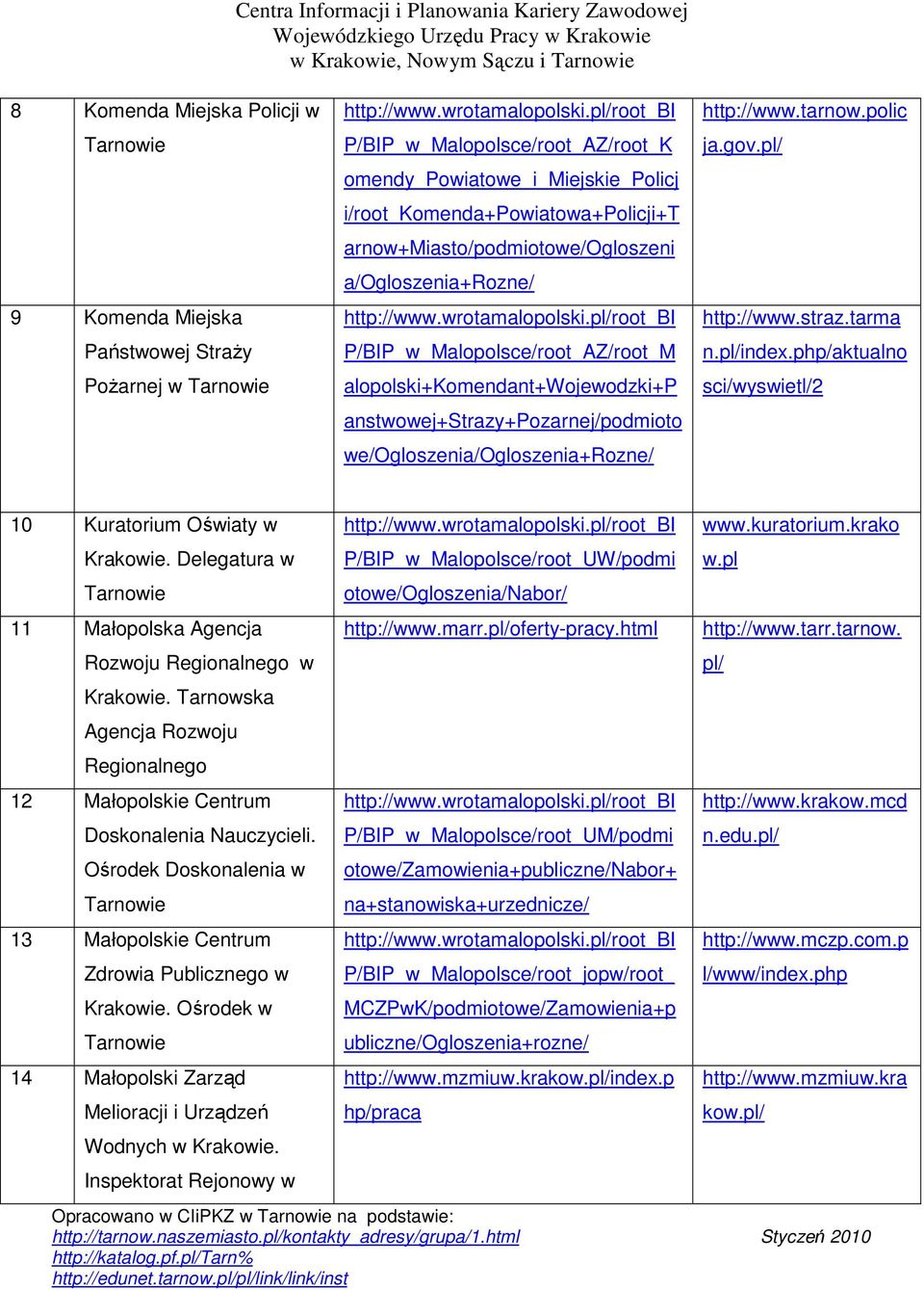 we/ogloszenia/ogloszenia+rozne/ http://www.tarnow.polic ja.gov. http://www.straz.tarma n.index.php/aktualno sci/wyswietl/2 10 Kuratorium Oświaty w Krakowie.