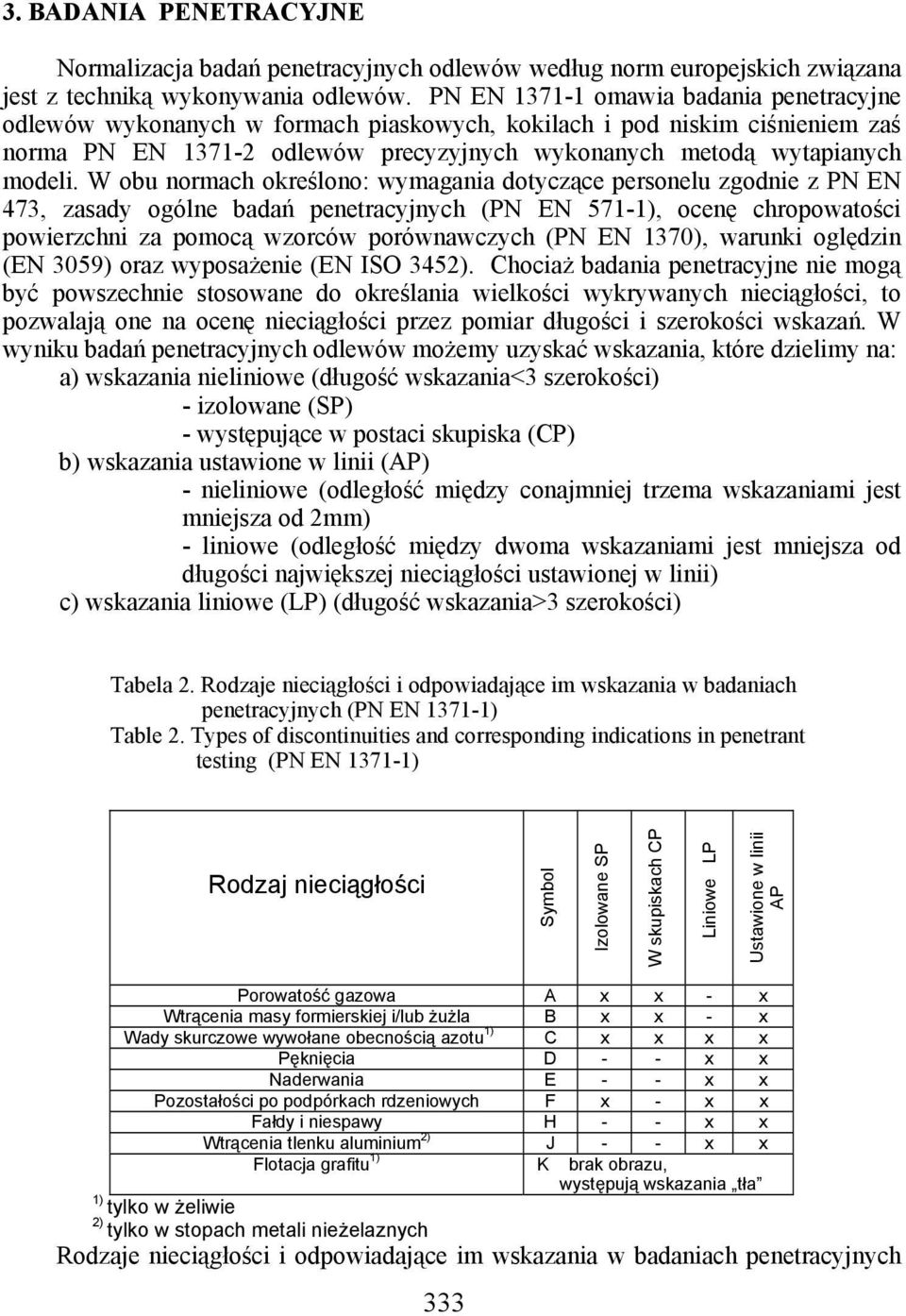 W obu normach określono: wymagania dotyczące personelu zgodnie z PN EN 473, zasady ogólne badań penetracyjnych (PN EN 571-1), ocenę chropowatości powierzchni za pomocą wzorców porównawczych (PN EN