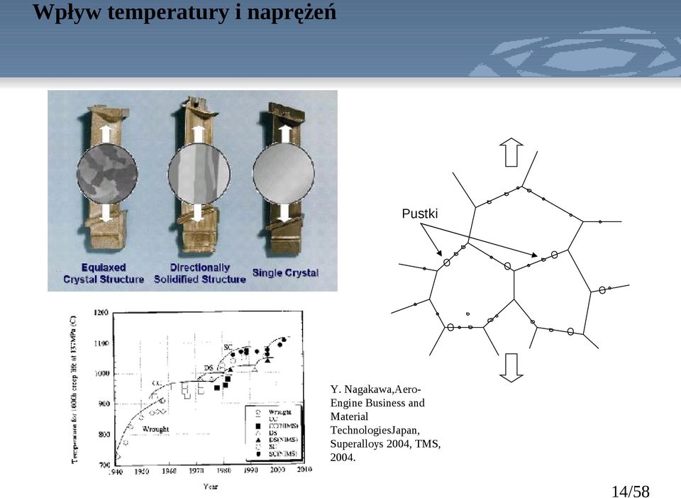 Nagakawa,AeroEngine Business and