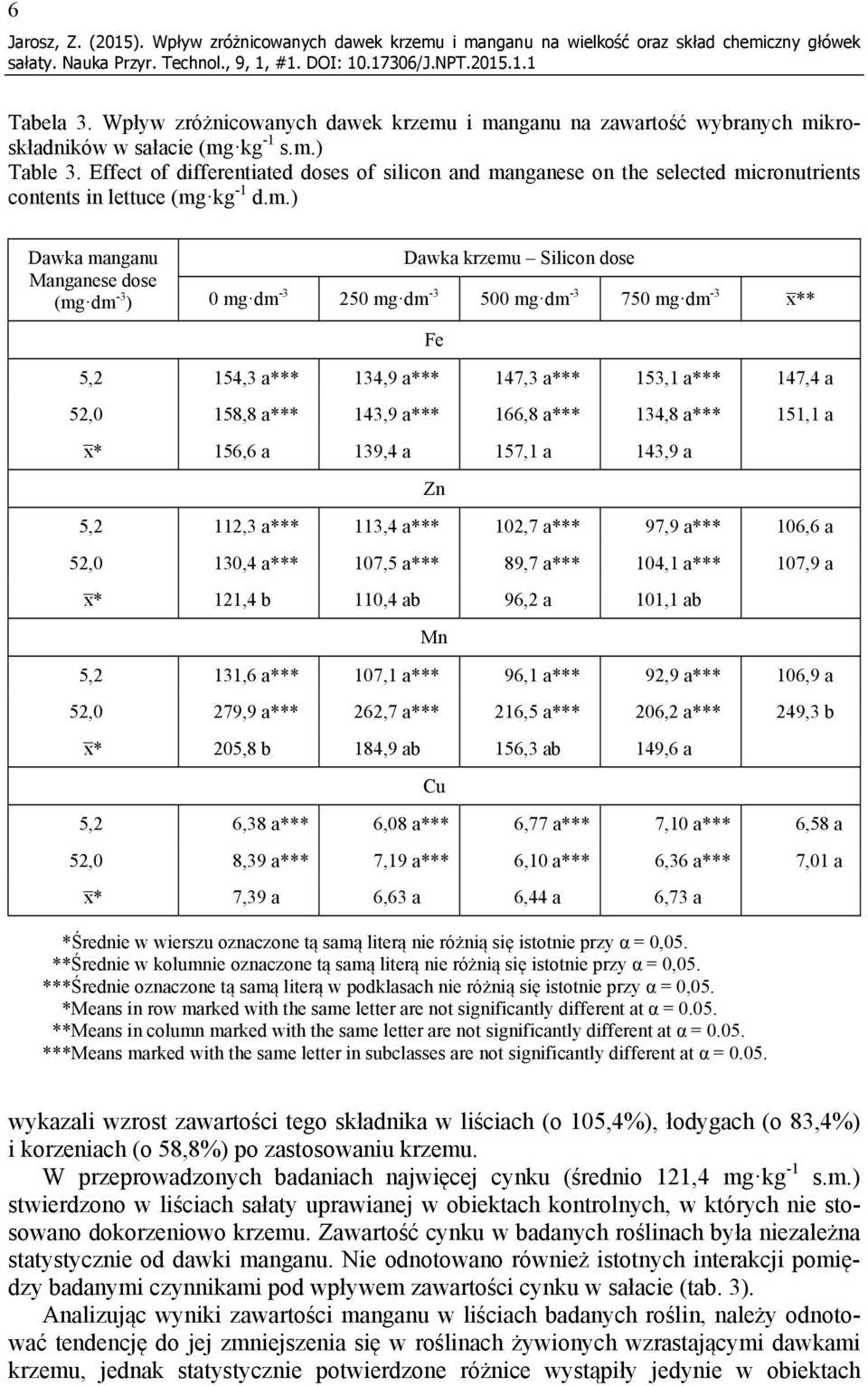 Effect of differentiated doses of silicon and ma