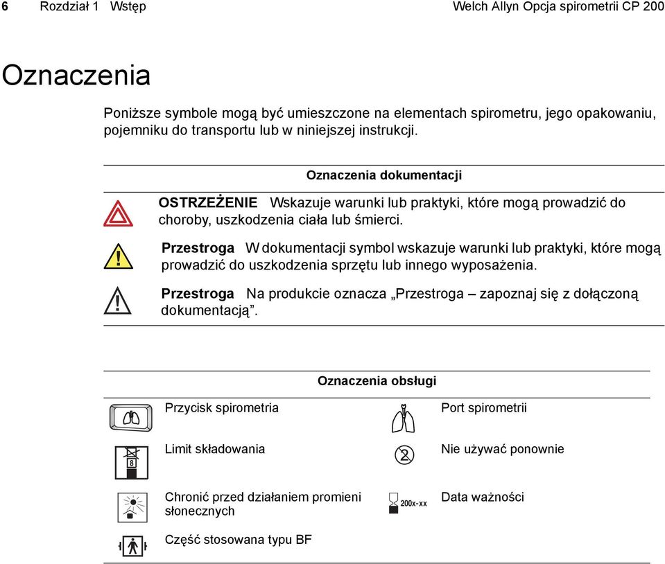 Przestroga W dokumentacji symbol wskazuje warunki lub praktyki, które mogą prowadzić do uszkodzenia sprzętu lub innego wyposażenia.