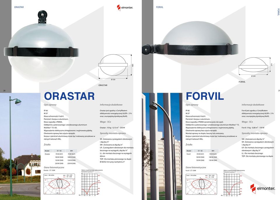 Model ST SE MH Orastar 7 W (E27) 7 W (E27) 1 W (E4) 1 W (E4) 15 W (E4) 15 W (E4) 25 W (E4) 25 W (E4) Orastar jest zgodny z Certyfikatem efektywności energetycznej ULOR < 3 % oraz z europejską