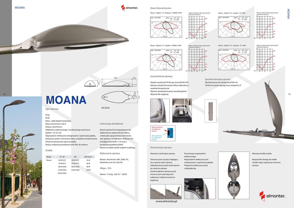 normy EN 6 529 Oprawa uszczelniona przez silikon wtłaczany w Montaż boczny do wysięgnika Ø 48 mm i Ø 6 mm (przez złączkę) przy nachyleniu wysokiej temperaturze.