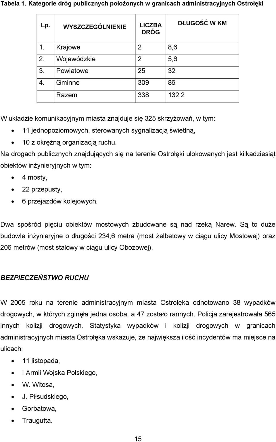 Na drogach publicznych znajdujących się na terenie Ostrołęki ulokowanych jest kilkadziesiąt obiektów inżynieryjnych w tym: 4 mosty, 22 przepusty, 6 przejazdów kolejowych.