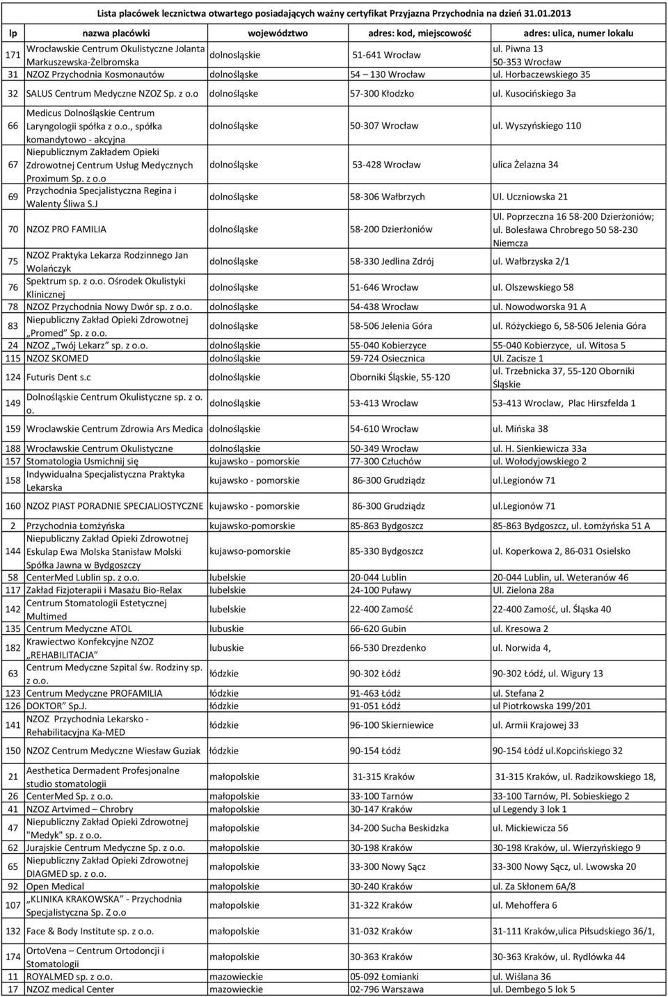 Piwna 13 171 dolnosląskie 51-641 Wrocław Markuszewska-Żelbromska 50-353 Wrocław 31 NZOZ Przychodnia Kosmonautów dolnośląske 54 130 Wrocław ul. Horbaczewskiego 35 32 SALUS Centrum Medyczne NZOZ Sp.