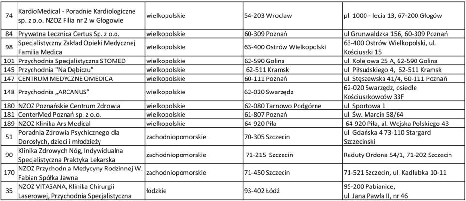 98 wielkopolskie 63-400 Ostrów Wielkopolski Familia Medica Kościuszki 15 101 Przychodnia Specjalistyczna STOMED wielkopolskie 62-590 Golina ul.