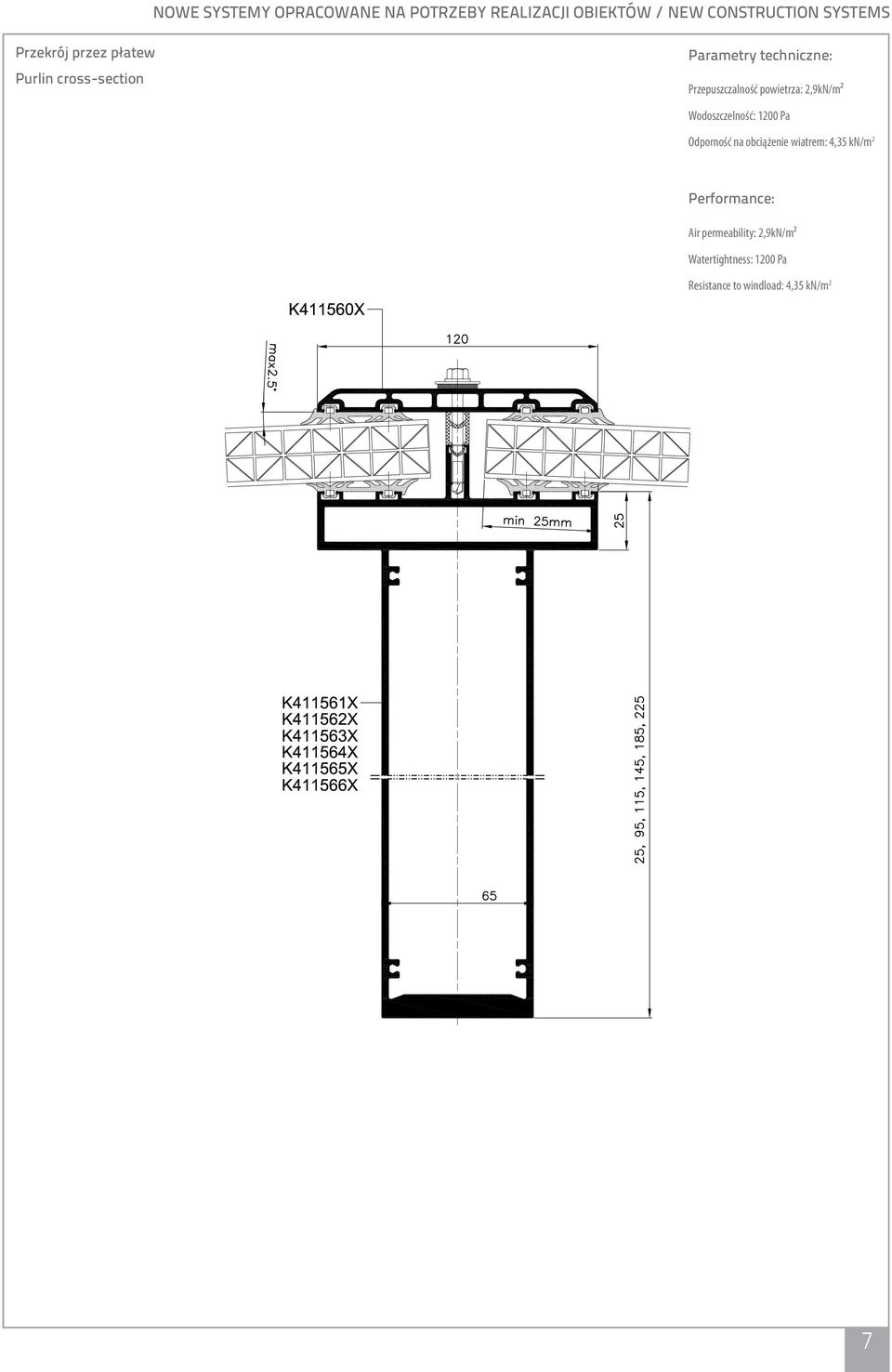 powietrza: 2,9kN/m² Wodoszczelność: 1200 Pa Odporność na obciążenie wiatrem: 4,35 kn/m 2