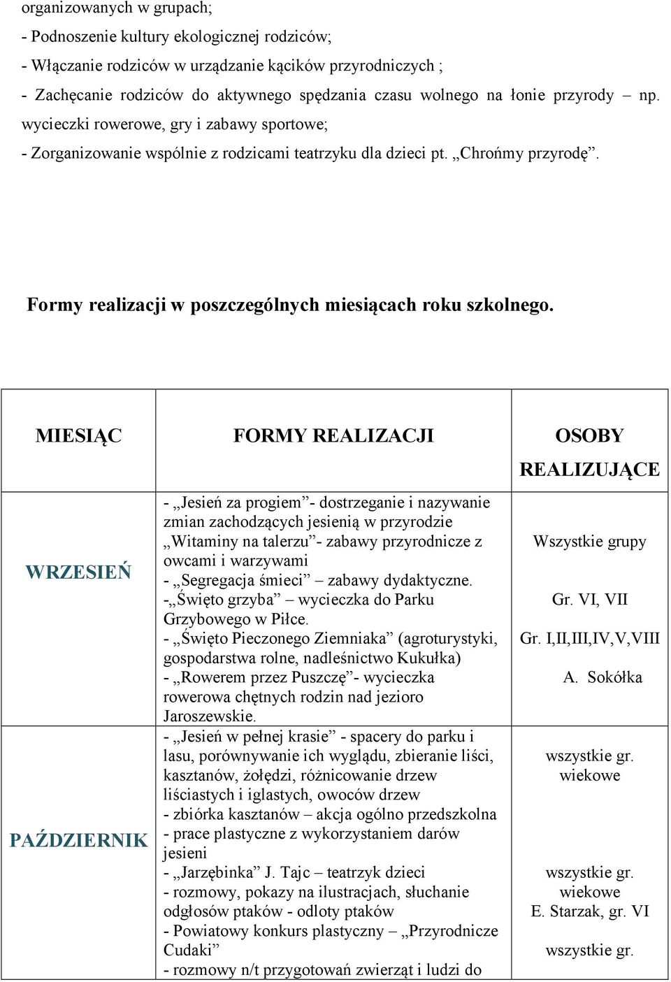 MIESIĄC FORMY REALIZACJI OSOBY WRZESIEŃ PAŹDZIERNIK - Jesień za progiem - dostrzeganie i nazywanie zmian zachodzących jesienią w przyrodzie Witaminy na talerzu - zabawy przyrodnicze z owcami i