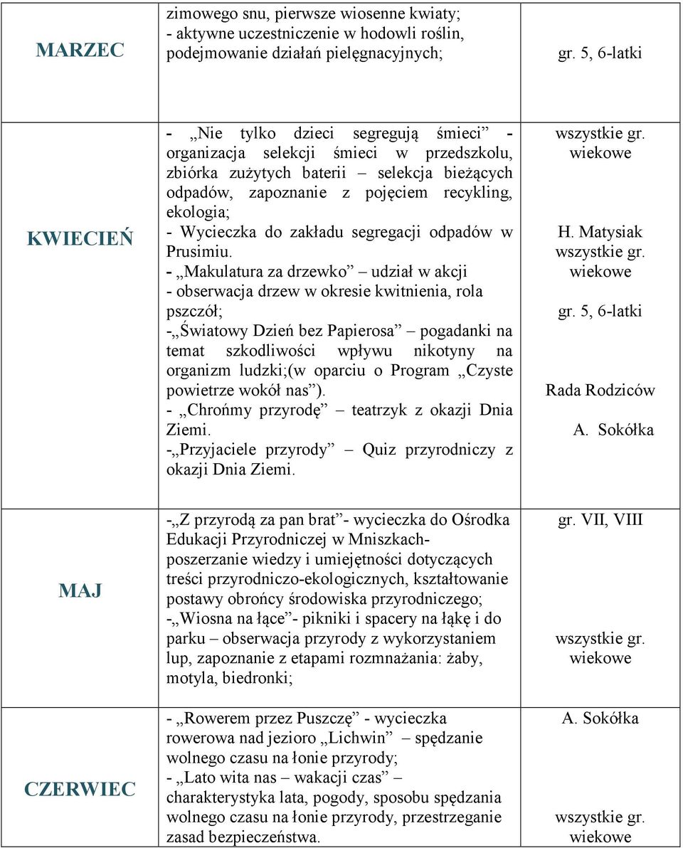 Wycieczka do zakładu segregacji odpadów w Prusimiu.