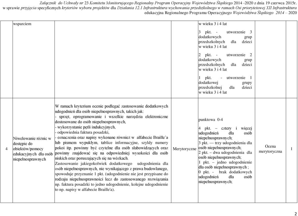 - utworzenie datkowej y przedszkolnej dla dzieci 4 Niwelowanie różnic w stępie obiektów/pomocy edukacyjnych dla osób niepełnosprawnych W ramach kryterium ocenie podlegać zastosowanie datkowych