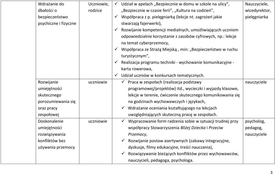 : lekcje na temat cyberprzemocy, Współpraca ze Strażą Miejską, min: Bezpieczeństwo w ruchu turystycznym, Realizacja programu techniki - wychowanie komunikacyjne - karta rowerowa, Udział uczniów w