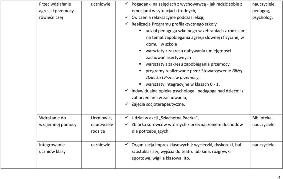 asertywnych warsztaty z zakresu zapobiegania przemocy programy realizowane przez Stowarzyszenie Bliżej Dziecka i Przeciw przemocy, warsztaty integracyjne w klasach 0-1, Indywidualna opieka psychologa