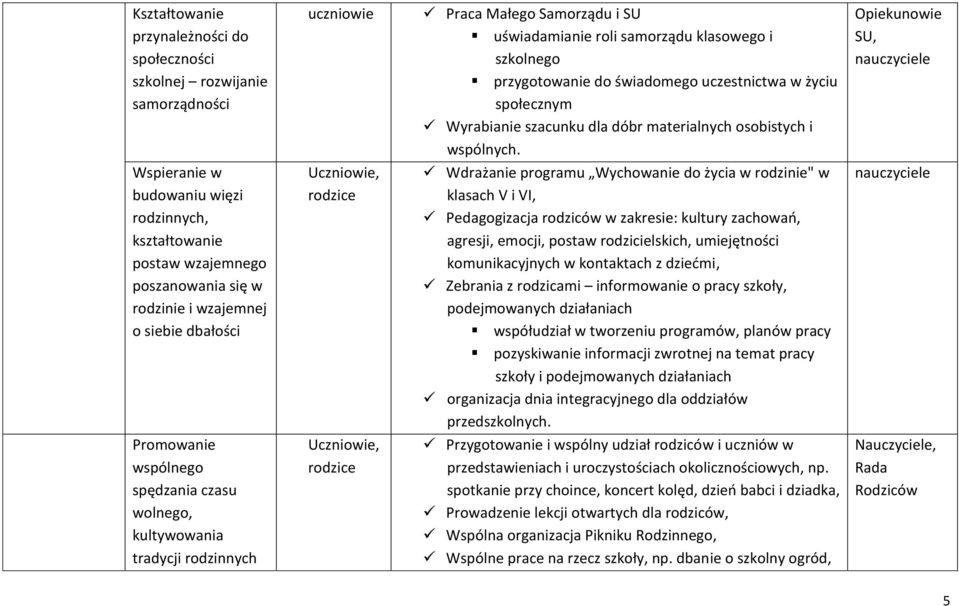 Wdrażanie programu Wychowanie do życia w rodzinie" w klasach V i VI, Pedagogizacja rodziców w zakresie: kultury zachowań, agresji, emocji, postaw rodzicielskich, umiejętności komunikacyjnych w