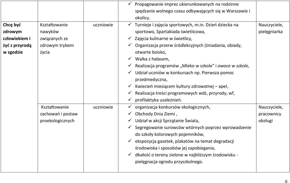 Dzień dziecka na sportowo, Spartakiada świetlicowa, Zajęcia kulinarne w świetlicy, Organizacja przerw śródlekcyjnych (śniadania, obiady, otwarte boisko, Walka z hałasem, Realizacja programów Mleko w