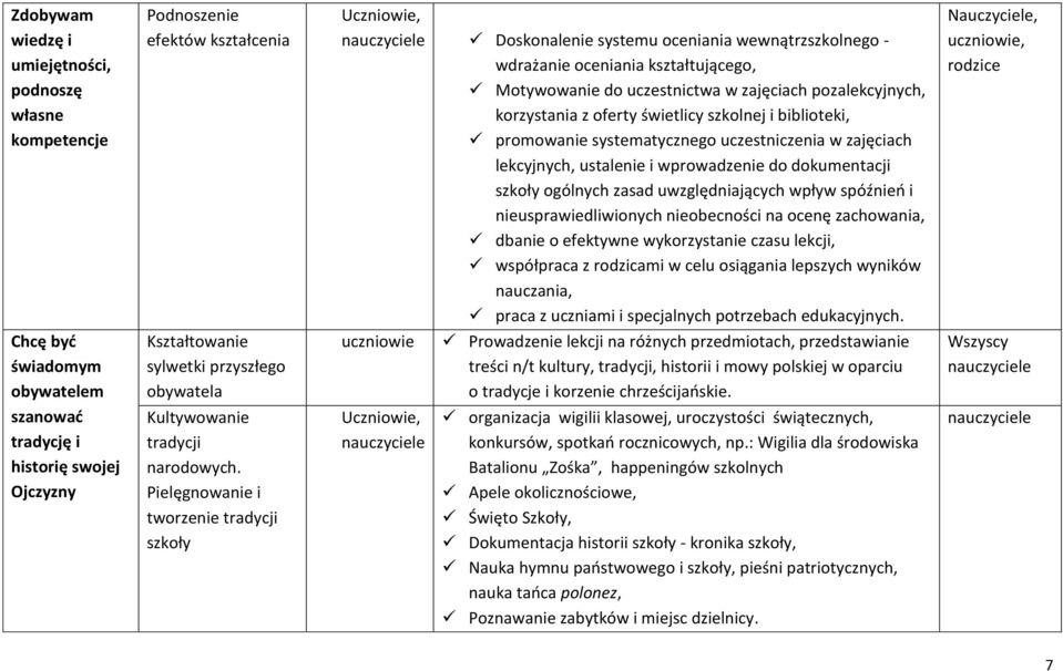 dokumentacji szkoły ogólnych zasad uwzględniających wpływ spóźnień i nieusprawiedliwionych nieobecności na ocenę zachowania, dbanie o efektywne wykorzystanie czasu lekcji, współpraca z rodzicami w