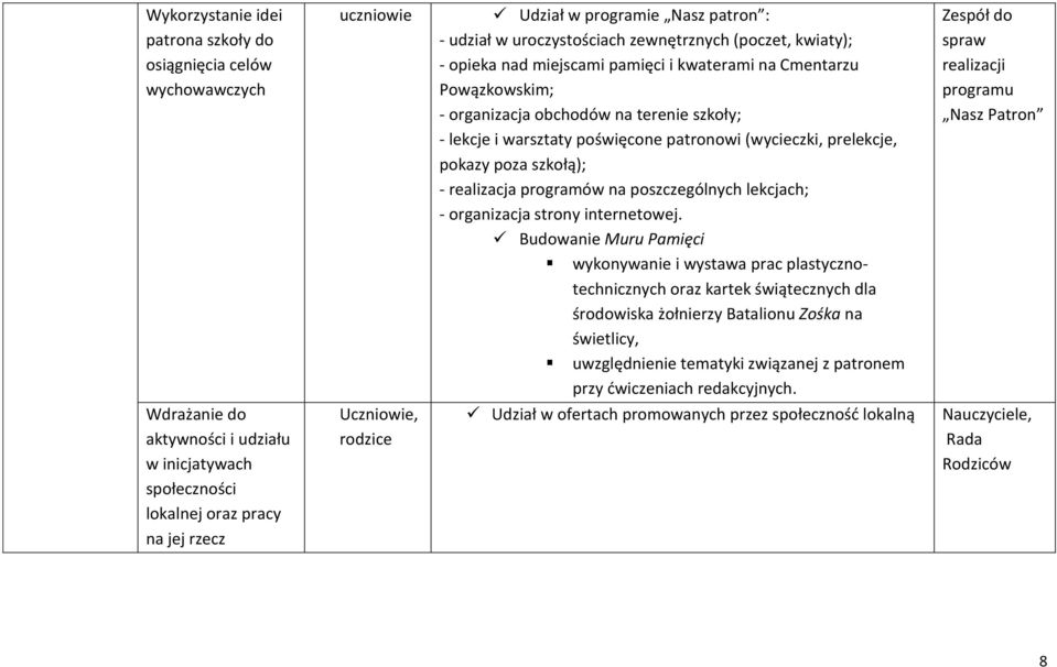 poszczególnych lekcjach; - organizacja strony internetowej.