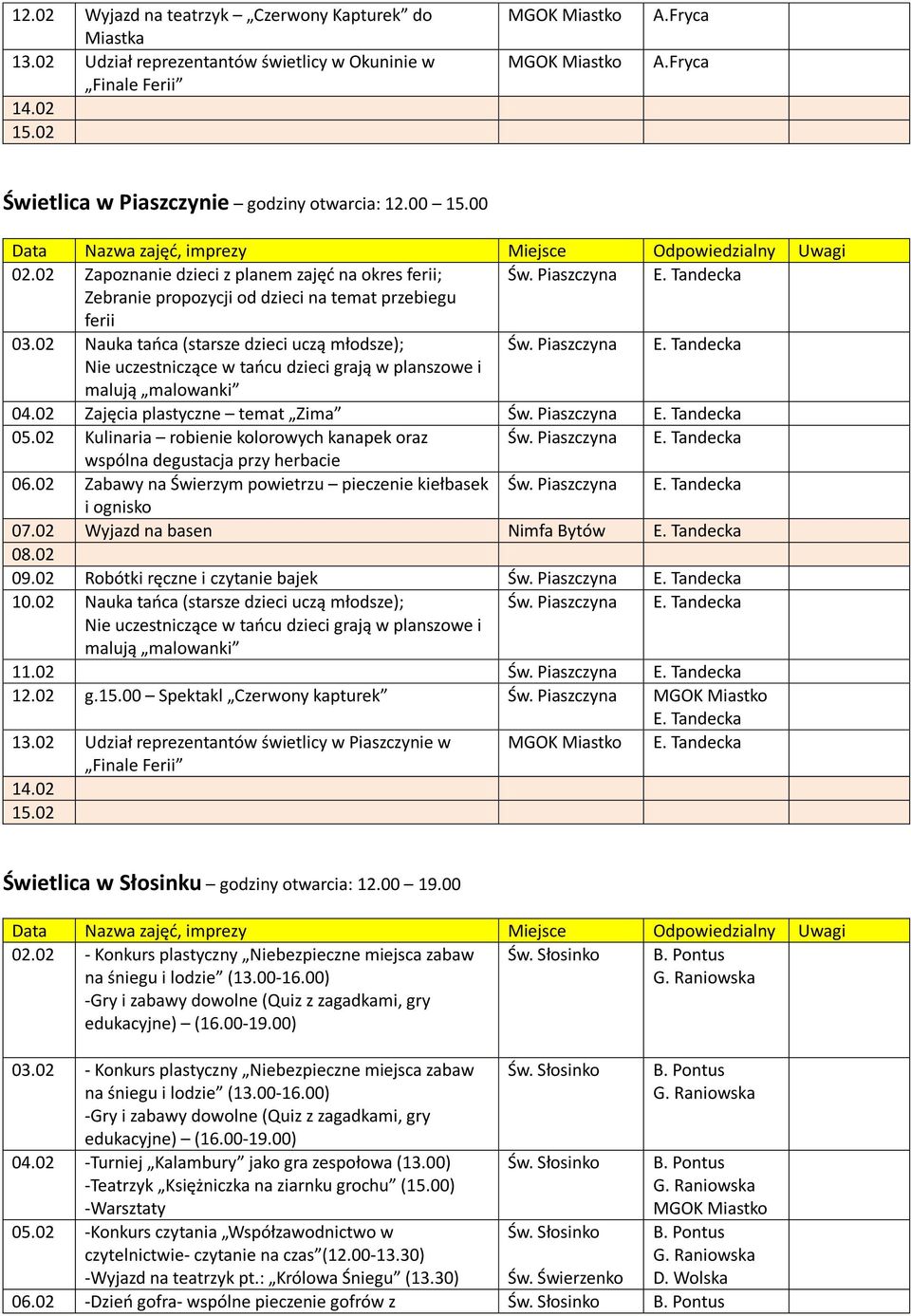 02 Zajęcia plastyczne temat Zima Św. Piaszczyna E. Tandecka 05.02 Kulinaria robienie kolorowych kanapek oraz Św. Piaszczyna E. Tandecka wspólna degustacja przy herbacie 06.