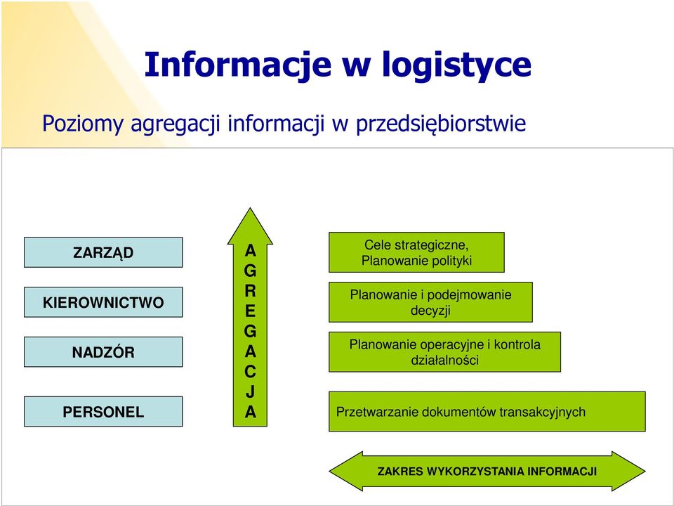 polityki polityki Planowanie i podejmowanie decyzji Planowanie operacyjne i