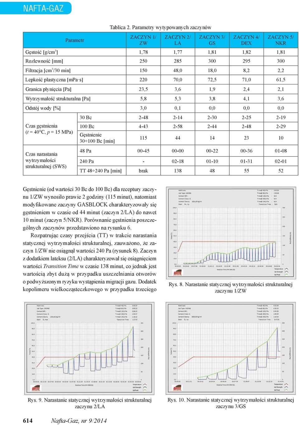 plastyczna [mpa s] 220 70,0 72,5 71,0 61,5 Granica płynięcia [Pa] 23,5 3,6 1,9 2,4 2,1 Wytrzymałość strukturalna [Pa] 5,8 5,3 3,8 4,1 3,6 Odstój wody [%] 3,0 0,1 0,0 0,0 0,0 Czas gęstnienia (t = 40