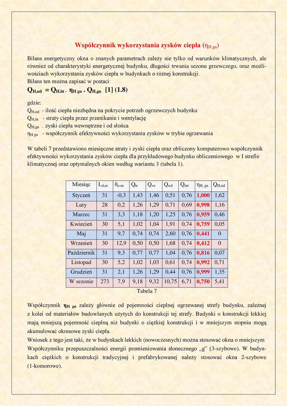 8) gdzie: Q H,nd - ilość ciepła niezbędna na pokrycie potrzeb ogrzewczych budynku Q H,ht - straty ciepła przez przenikanie i wentylację Q H,gn - zyski ciepła wewnętrzne i od słońca η H gn -