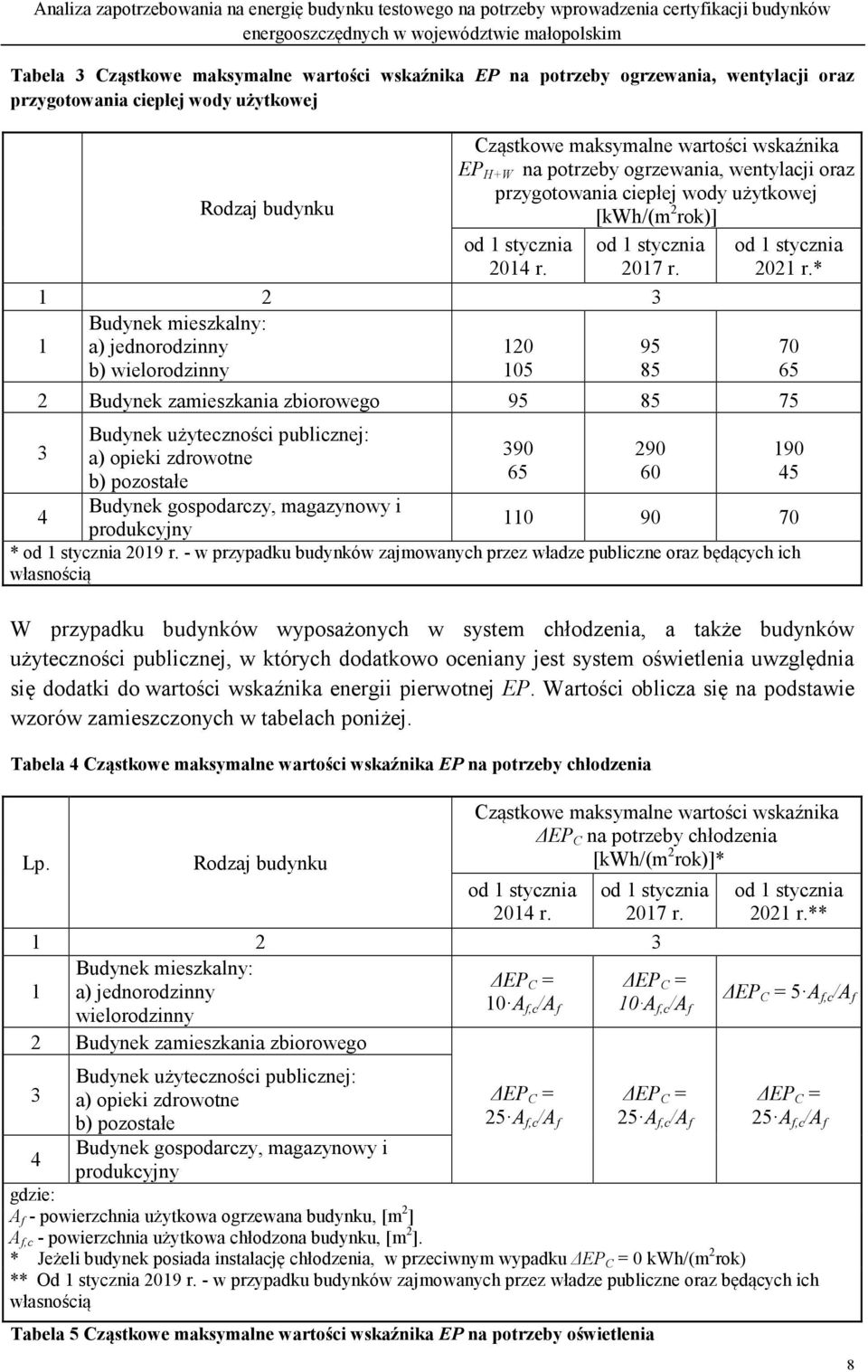 1 2 3 1 Budynek mieszkalny: a) jednorodzinny b) wielorodzinny 120 105 95 85 od 1 stycznia 2021 r.