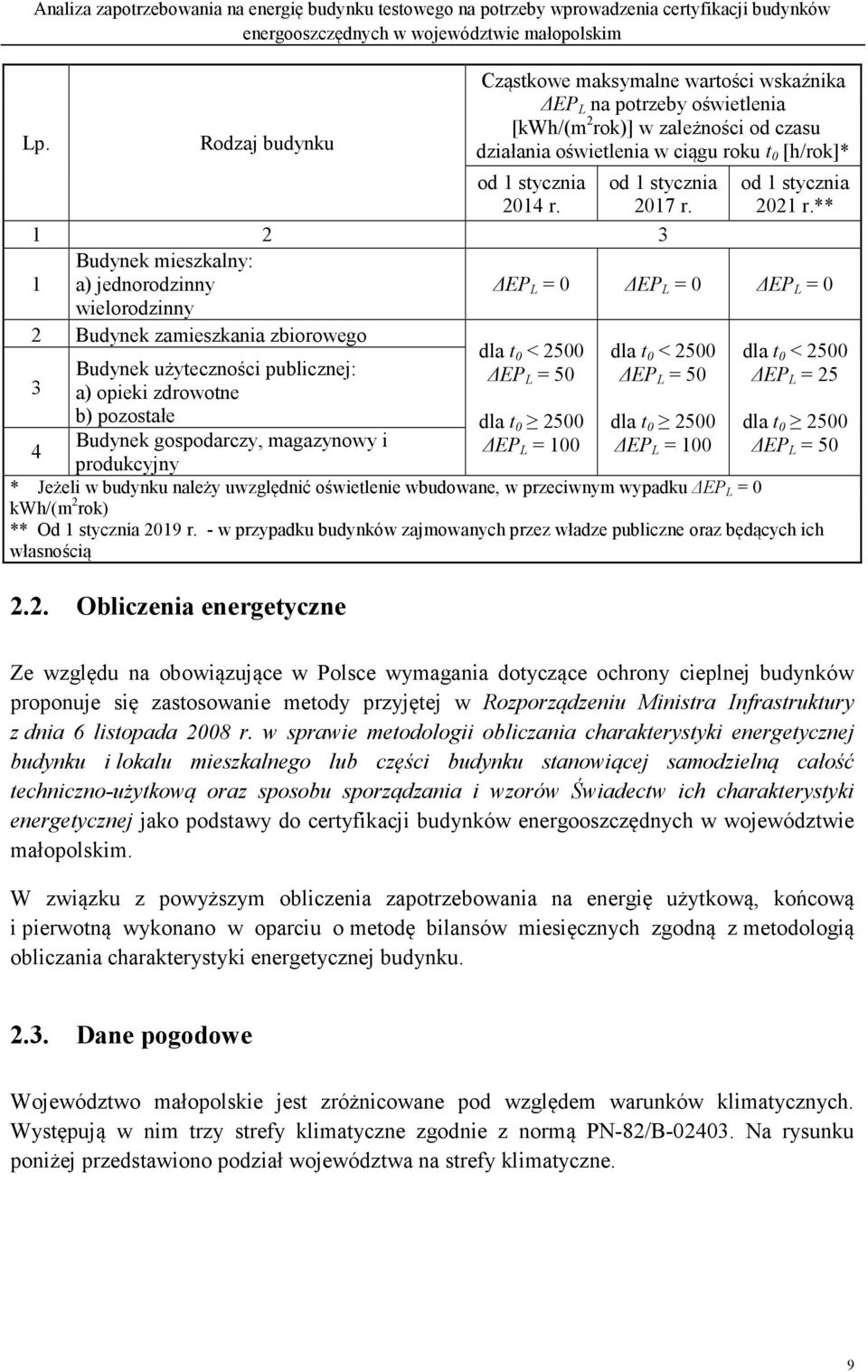 ** 1 2 3 1 Budynek mieszkalny: a) jednorodzinny EP L = 0 EP L = 0 EP L = 0 wielorodzinny 2 Budynek zamieszkania zbiorowego dla t 0 < 2500 dla t 0 < 2500 dla t 0 < 2500 Budynek użyteczności