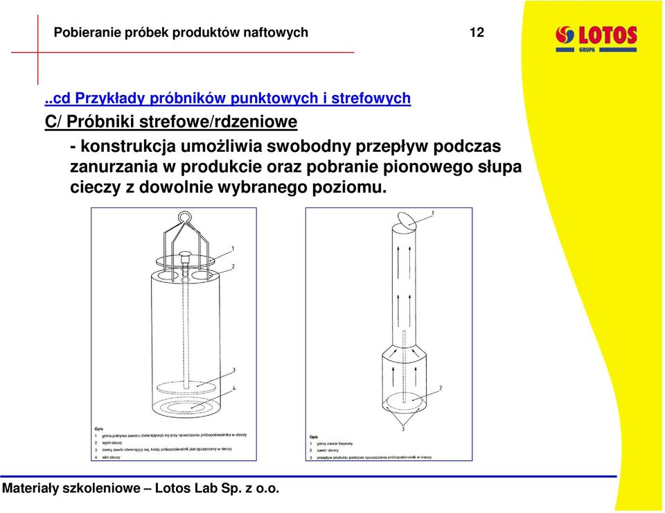 strefowe/rdzeniowe - konstrukcja umożliwia swobodny przepływ