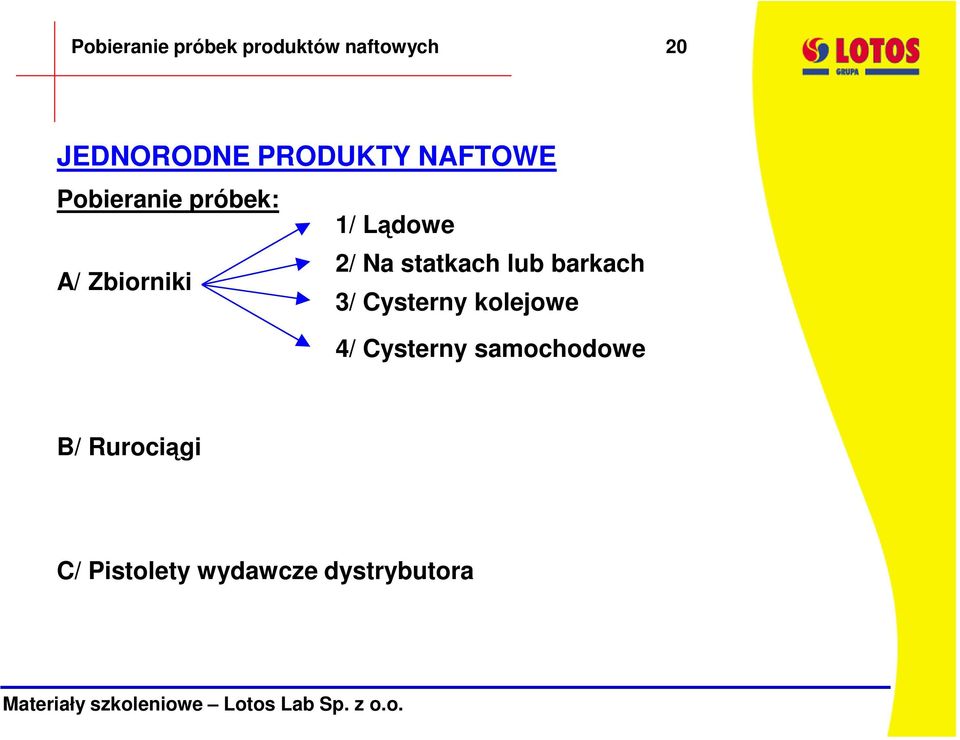 statkach lub barkach A/ Zbiorniki 3/ Cysterny kolejowe 4/