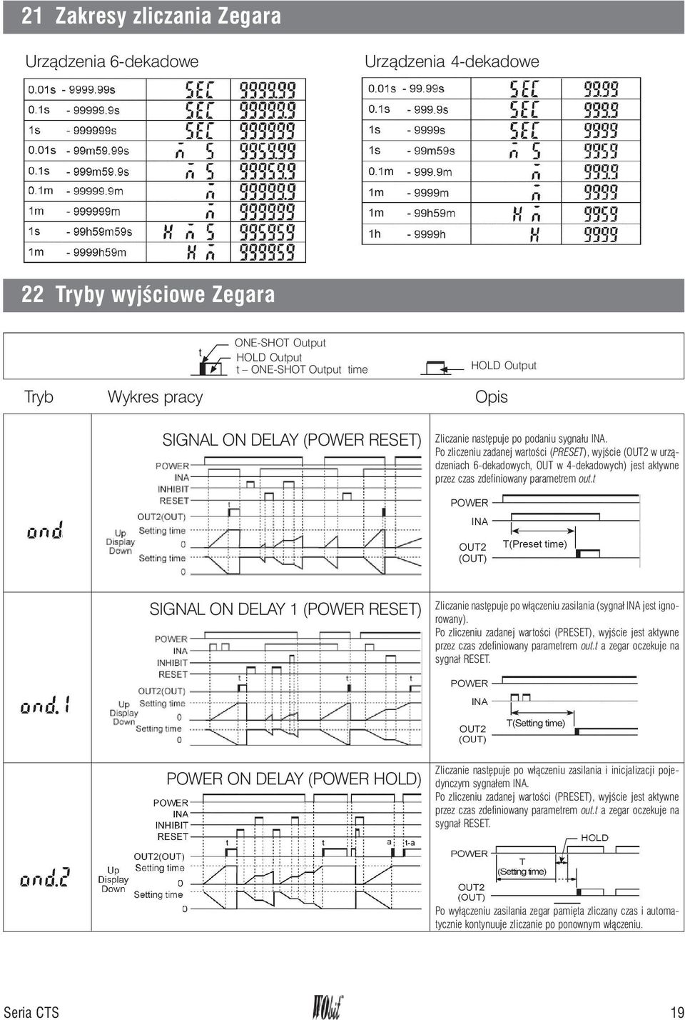 Po zliczeniu zadanej wartoœci (PRESET), wyjœcie (OUT2 w urz¹dzeniach 6-dekadowych, OUT w 4-dekadowych) jest aktywne przez czas zdefiniowany parametrem out.