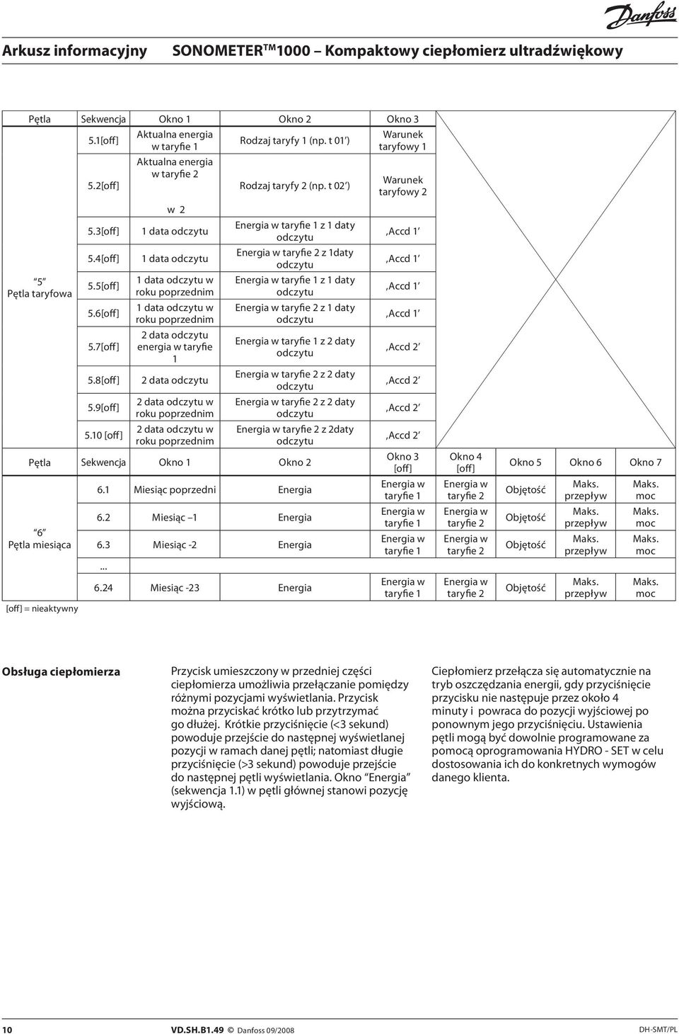 t 01 ) Rodzaj taryfy 2 (np.