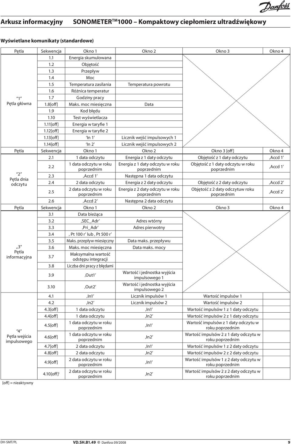 13[off] In 1 Licznik wejść impulsowych 1 1.14[off] In 2 Licznik wejść impulsowych 2 Pętla Sekwencja Okno 1 Okno 2 Okno 3 [off] Okno 4 2.