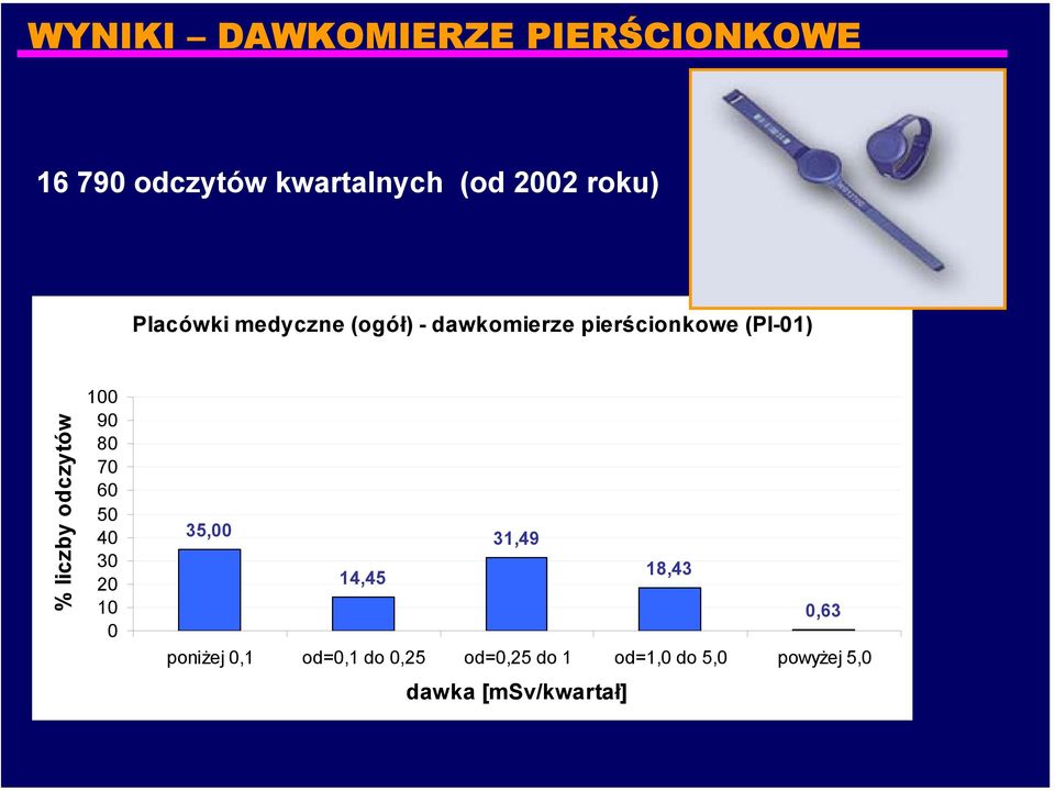 (PI-1) 1 9 8 7 6 5 4 3 2 1 35, 31,49 14,45 18,43,63 poniżej,1