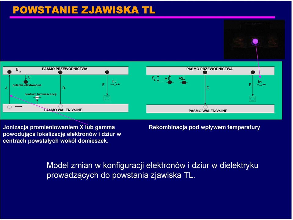 powodująca lokalizację elektronów i dziur w centrach powstałych wokół domieszek.