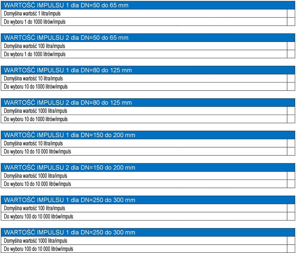 wyboru 10 do 1000 litrów/impuls WARTOŚĆ IMPULSU 1 dla DN=150 do 200 mm Domyślna wartość 10 litra/impuls Do wyboru 10 do 10 000 litrów/impuls WARTOŚĆ IMPULSU 2 dla DN=150 do 200 mm Domyślna wartość