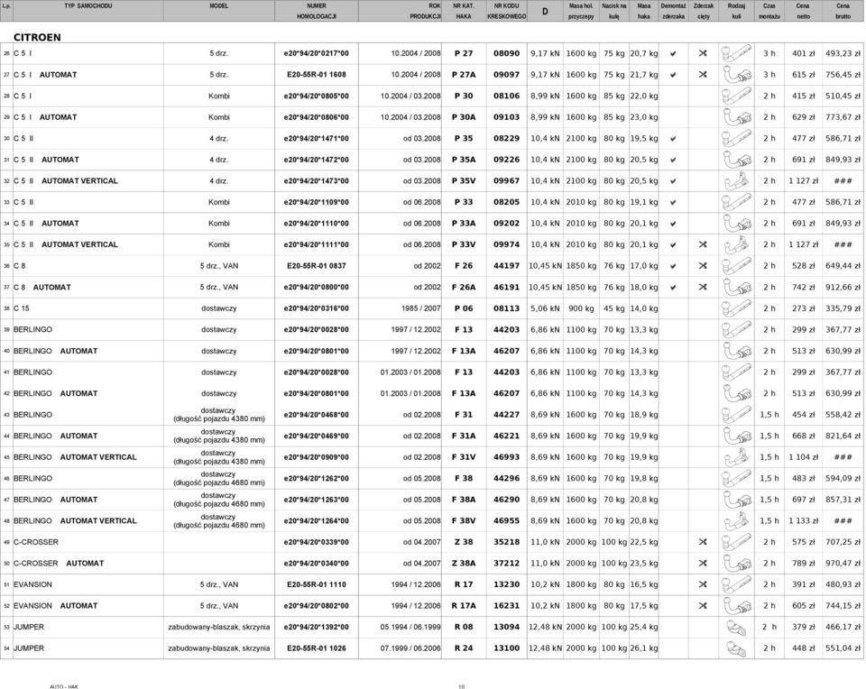 2004 / 2008 P 27 08090 9,17 kn 1600 kg 75 kg 20,7 kg a " 3 h 401 zł 493,23 zł 27 C 5 I AUTOMAT 5 drz. E20-55R-01 1608 10.