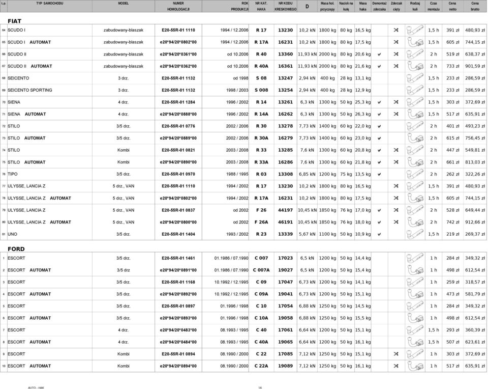 1110 1994 / 12.2006 R 17 13230 10,2 kn 1800 kg 80 kg 16,5 kg " 1,5 h 391 zł 480,93 zł 65 SCUO I AUTOMAT zabudowany-blaszak e20*94/20*0802*00 1994 / 12.