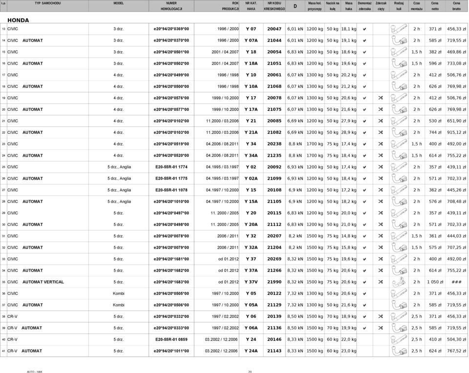 e20*94/20*0369*00 1996 / 2000 Y 07 20047 6,01 kn 1200 kg 50 kg 18,1 kg a 2 h 371 zł 456,33 zł 14 CIVIC AUTOMAT 3 drz.
