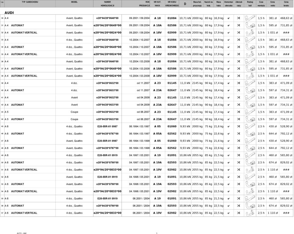 2001 / 09.2004 A 18 01084 10,71 kn 2000 kg 80 kg 16,9 kg a " 1,5 h 381 zł 468,63 zł 31 A 4 AUTOMAT Avant, Quattro e20*94/20*0649*00 09.2001 / 09.2004 A 18A 02586 10,71 kn 2000 kg 80 kg 17,9 kg a " 1,5 h 595 zł 731,85 zł 32 A 4 AUTOMAT VERTICAL Avant, Quattro e20*94/20*0824*00 09.