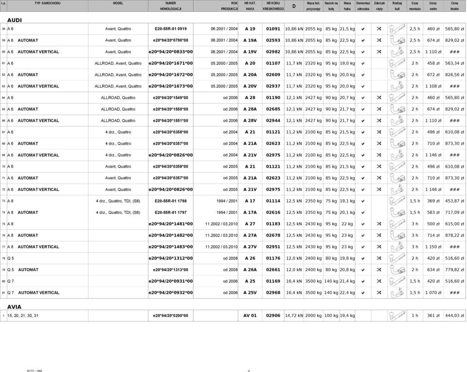 2001 / 2004 A 19 01091 10,86 kn 2055 kg 85 kg 21,5 kg a " 2,5 h 460 zł 565,80 zł 59 A 6 AUTOMAT Avant, Quattro e20*94/20*0790*00 06.