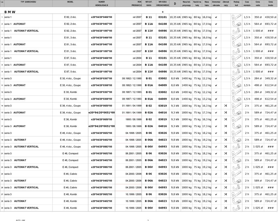e20*94/20*0466*00 od 2007 B 11 03101 10,35 kn 1965 kg 80 kg 16,0 kg a 1,5 h 350 zł 430,50 zł 2 seria 1 AUTOMAT E 82, 2 drz.
