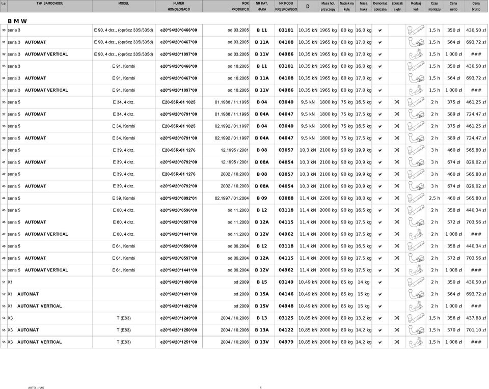 , (oprócz 335i/335d) e20*94/20*0466*00 od 03.2005 B 11 03101 10,35 kn 1965 kg 80 kg 16,0 kg a 1,5 h 350 zł 430,50 zł 31 seria 3 AUTOMAT E 90, 4 drz., (oprócz 335i/335d) e20*94/20*0467*00 od 03.