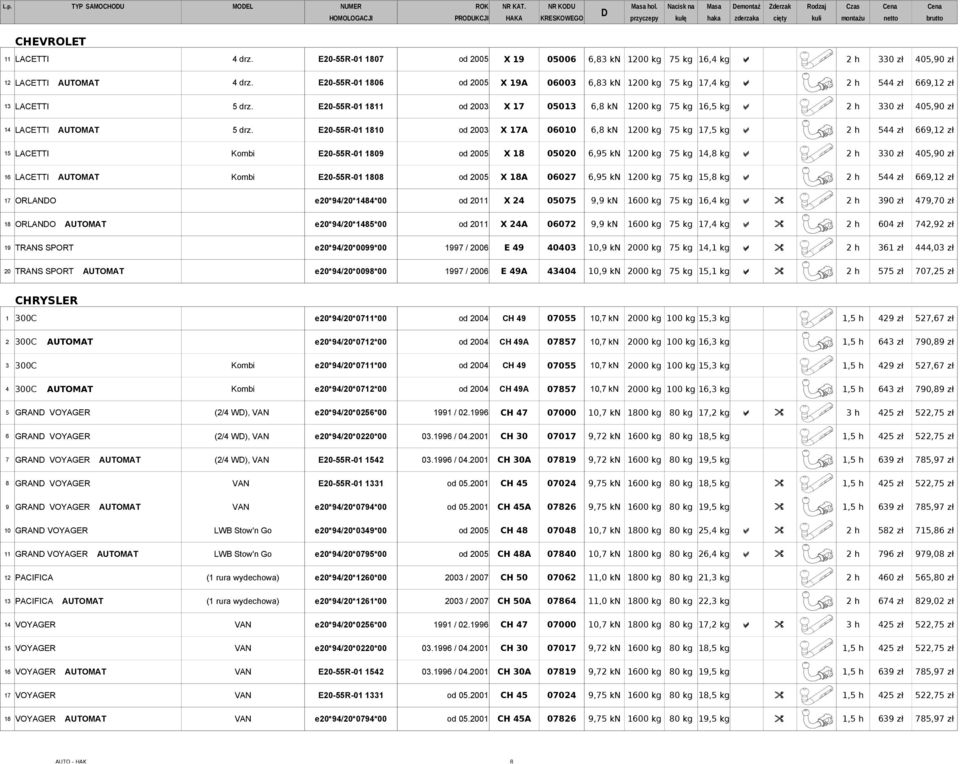 E20-55R-01 1807 od 2005 X 19 05006 6,83 kn 1200 kg 75 kg 16,4 kg a 2 h 330 zł 405,90 zł 12 LACETTI AUTOMAT 4 drz.