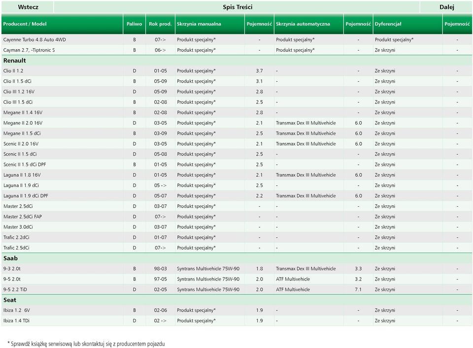 2 D 01-05 Produkt specjalny* 3.7 - - Ze skrzyni - Clio II 1.5 dci B 05-09 Produkt specjalny* 3.1 - - Ze skrzyni - Clio III 1.2 16V D 05-09 Produkt specjalny* 2.8 - - Ze skrzyni - Clio III 1.