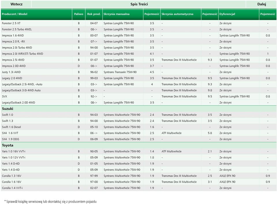 0 R, -RX B 07-> Syntrax Longlife 75W-90 3.5 - - Ze skrzyni - Impreza 2.0i Turbo 4WD B 94-00 Syntrax Longlife 75W-90 3.5 - - Ze skrzyni - Impreza 2.0i WRX/STi Turbo 4WD B 01-07 Syntrax Longlife 75W-90 4.